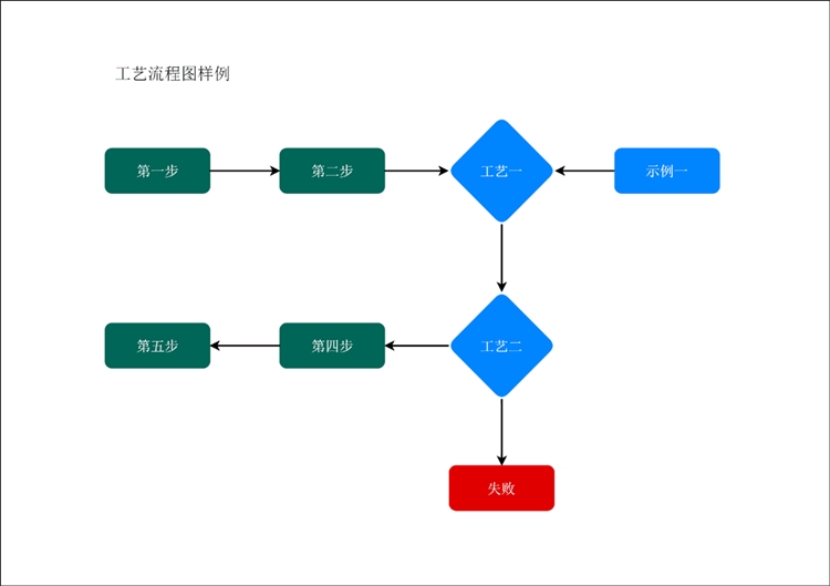 工艺流程图怎么画
