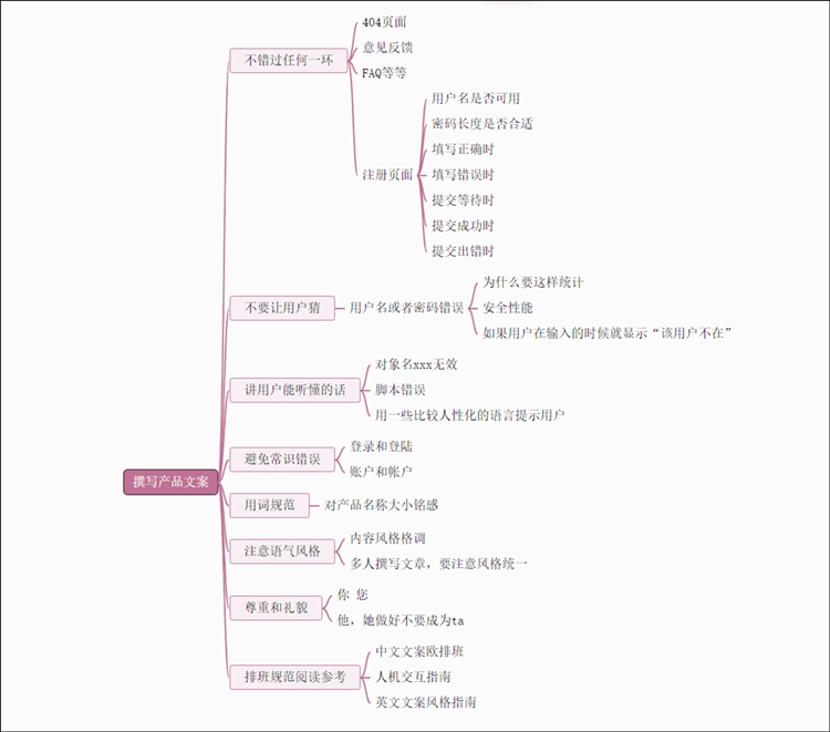 撰写产品文案原则点总结思维导图