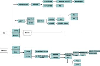 网站领取优惠券流程图模板