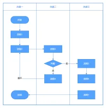 泳道图