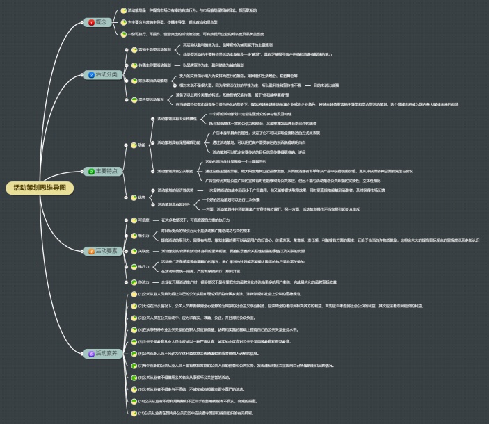 活动策划思维导图