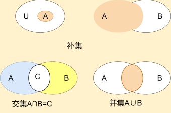 集合论韦恩图模板