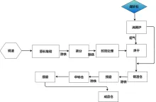 煤矸石生产流程图