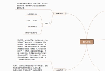 老人与海思维导图模板