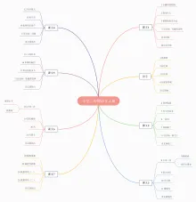 小学二年级语文上册思维导图
