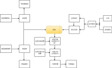 供应商管理业务流程图模板