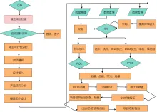 产品生产流程图