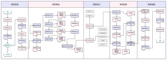 项目管理流程图模板