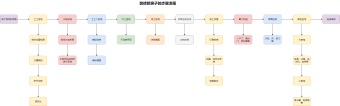 装修新房子的步骤流程图模板