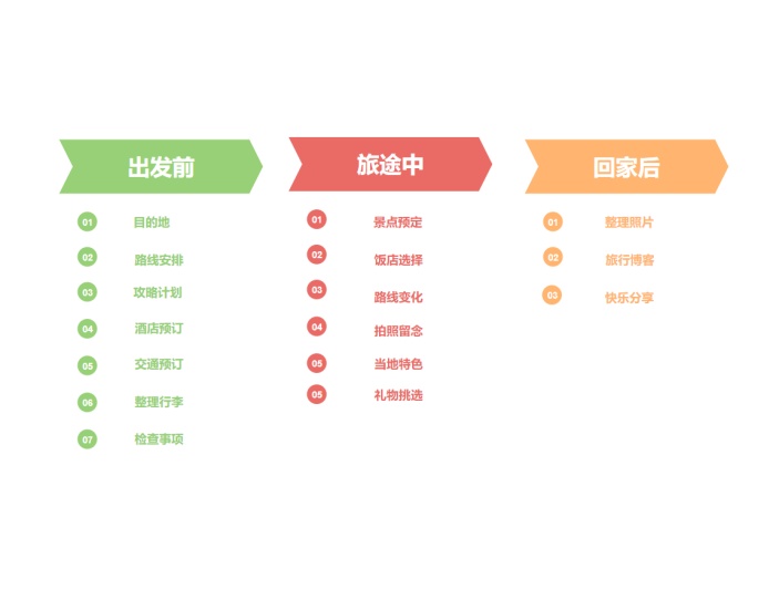 旅游攻略行程制定