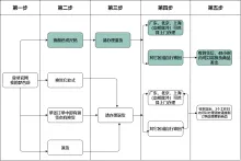 购物流程图