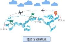 旅游行程路线图模板