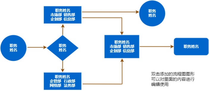 部门组织结构流程图