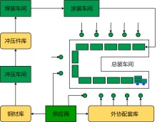 公司车间生产管理流程图模板