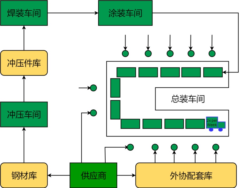 公司车间生产管理流程图
