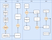 产品开发项目建议流程图模板