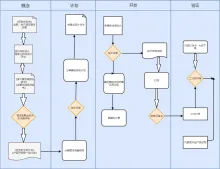 产品开发项目建议流程图模板