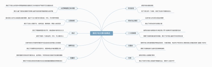 《朝花夕拾》主要内容概述思维导图