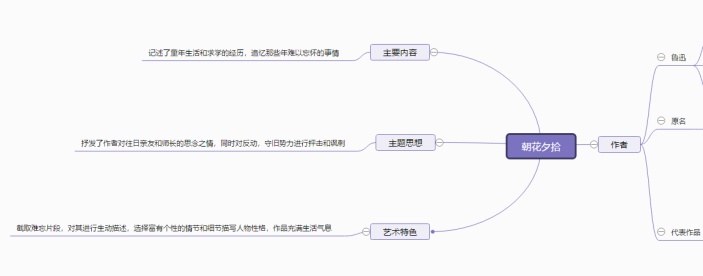 朝花夕拾思维导图