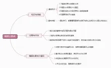 水的思维导图