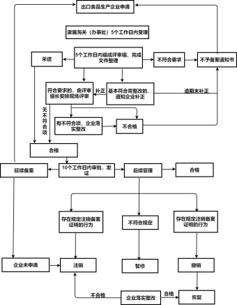 企业出口产品申请模板