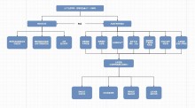 公司生产管理流程图