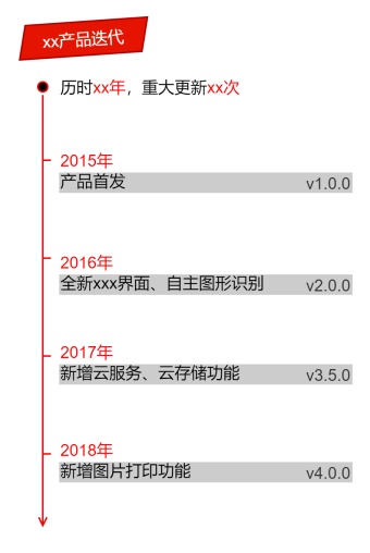 软件版本迭代时间轴模板