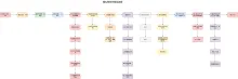 婚礼策划方案及流程图模板