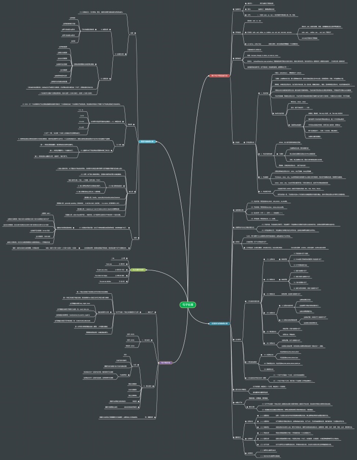英语语法之句子处理思维导图