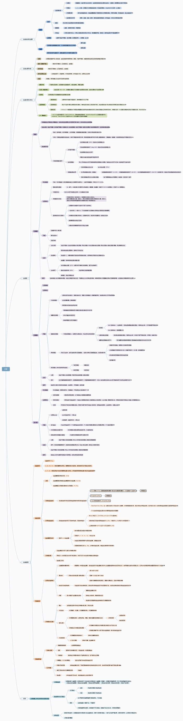医学——血液知识点思维导图