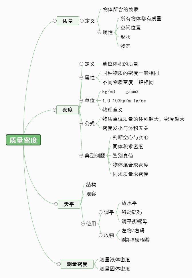 质量密度总结思维导图