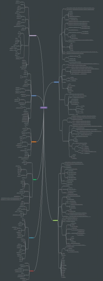 专升本高等数学思维导图模板