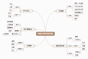 城南旧事思维导图模板