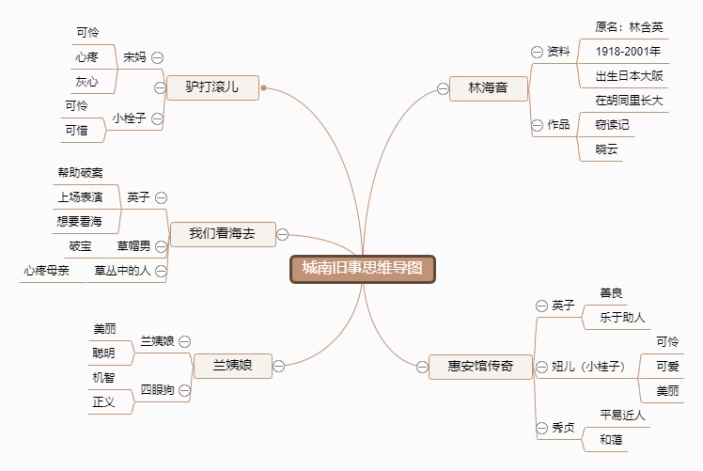 城南旧事思维导图