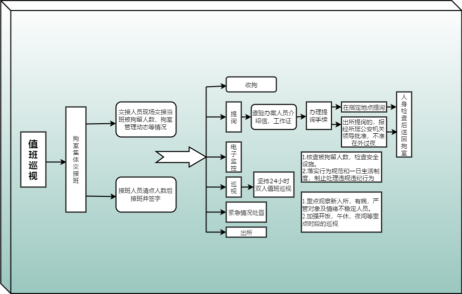 巡视工作流程图清单图片