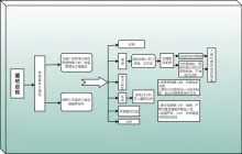 值班巡视工作流程图