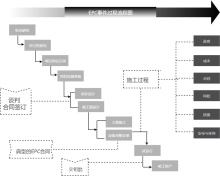 EPC事件过程链图模板