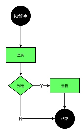 UML活动图模板