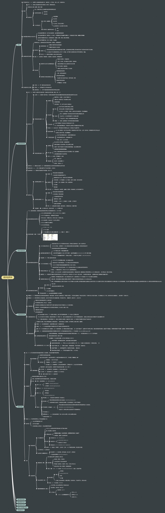 临床医学-遗传学思维导图