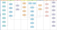 仓库管理系统流程图模板