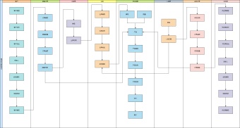 仓库管理系统流程图模板