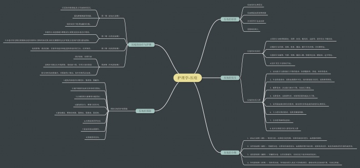 护理学-压疮知识思维导图