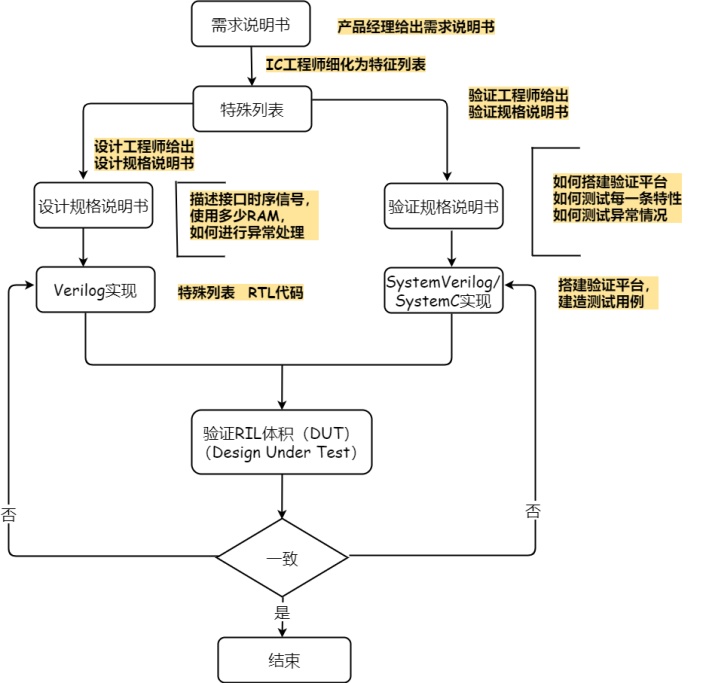 前端设计流程图