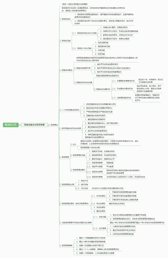 班主任工作思维导图