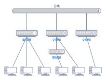 混合型拓扑结构图