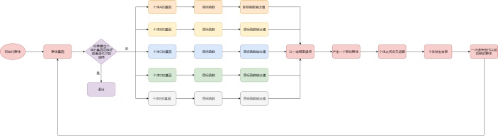 遗传算法流程图