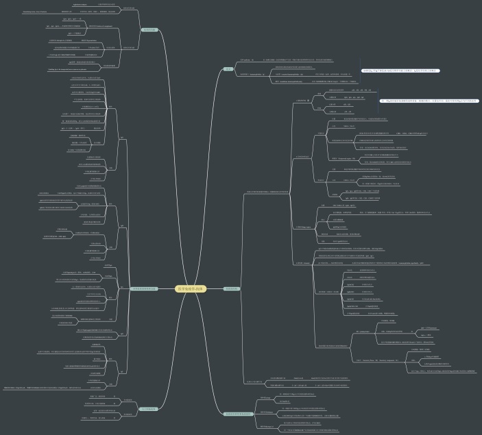 医学免疫学-抗体思维导图