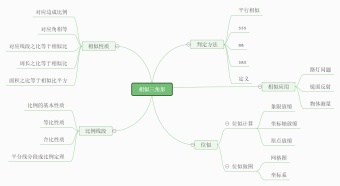 相似三角形思维导图模板