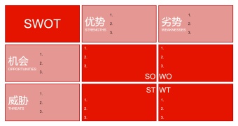 SWOT模型分析图模板