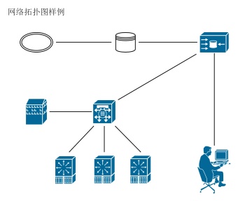 网络拓扑图样例模板